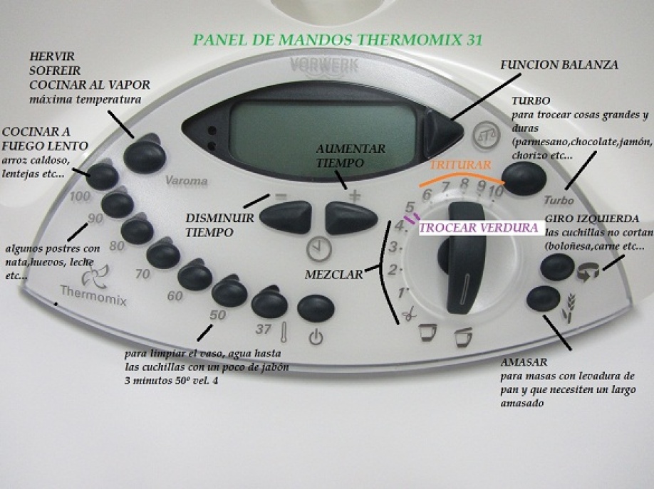 Explicació botons thermomix